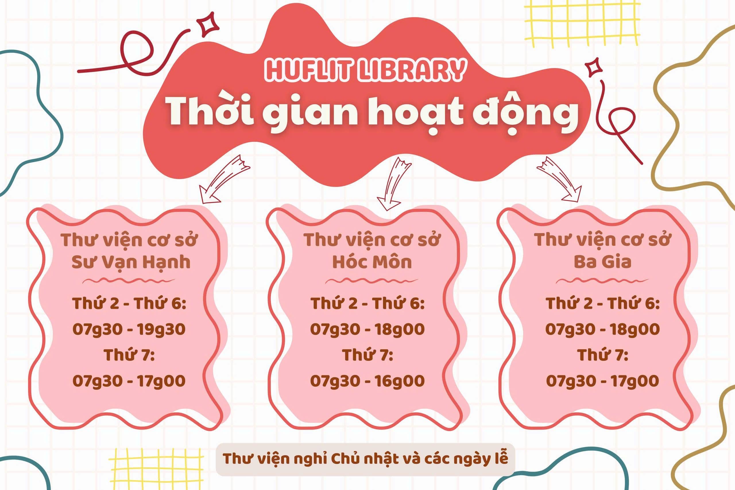 Thời gian phục vụ